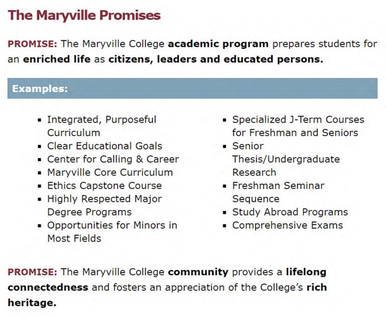 Wayback Machine Shows Maryville College Website’s Development from 1996-2010