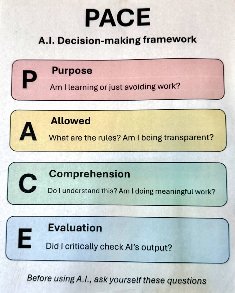 Artificial vs. human intelligence: Canacademia safely and effectively use AI?